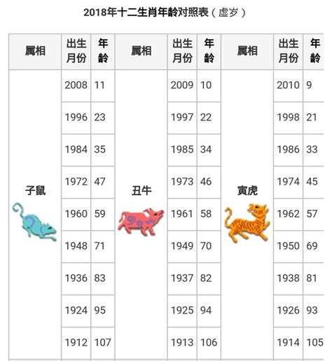 2013屬什麼|生肖對應到哪一年？十二生肖年份對照表輕鬆找（西元年、民國年）